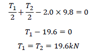 T_1/2+T_2/2-2.0×9.8=0