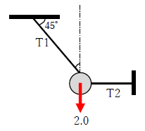 図11　糸の張力の向きを図示