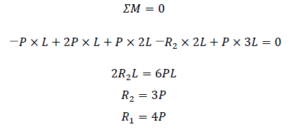 トラスの反力を求める計算と例題3