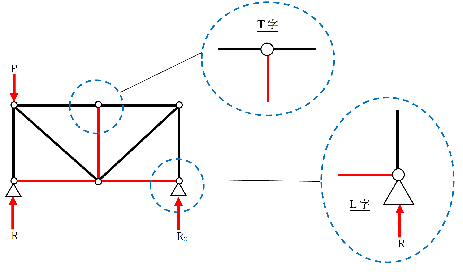 トラス構造の軸方向力0の部材の見つけ方1