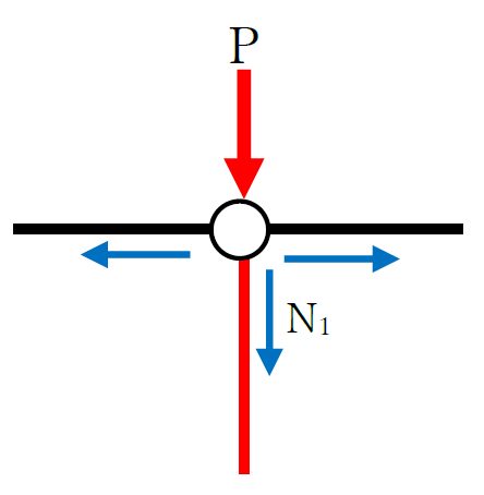 トラス構造の軸方向力0の部材の見つけ方5