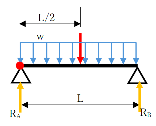 等分布荷重の例題3