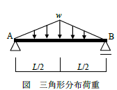 三角形分布荷重から集中荷重の換算例1