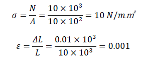 σ=N/A=(10×10^3)/(10×10^2 )=10 N/m㎡