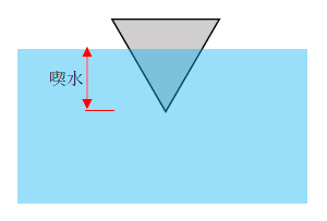 図　喫水の計算と三角形