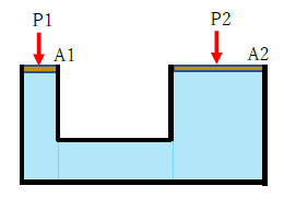 図　パスカルの原理と水圧機