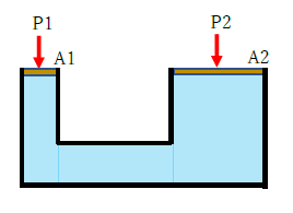 図　パスカルの原理と水圧機２