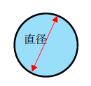 図　円形水路の流積の公式
