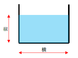 図　長方形水路の流積の公式