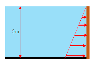 図　静水圧の計算