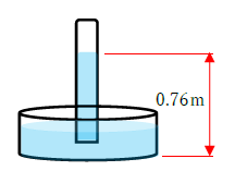 図　大気圧の計算とトリチェリー