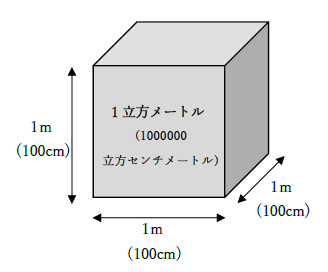 1立方メートルは何立方センチメートル？