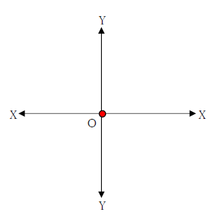 図　1次関数のグラフ1