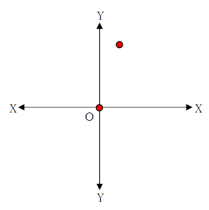 図　1次関数のグラフ2