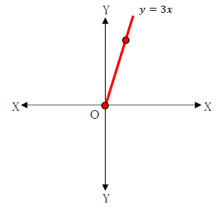 図　1次関数のグラフ3
