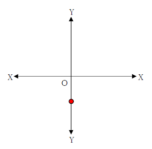 図　1次関数のグラフ4