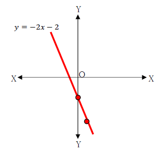 図　1次関数のグラフ5