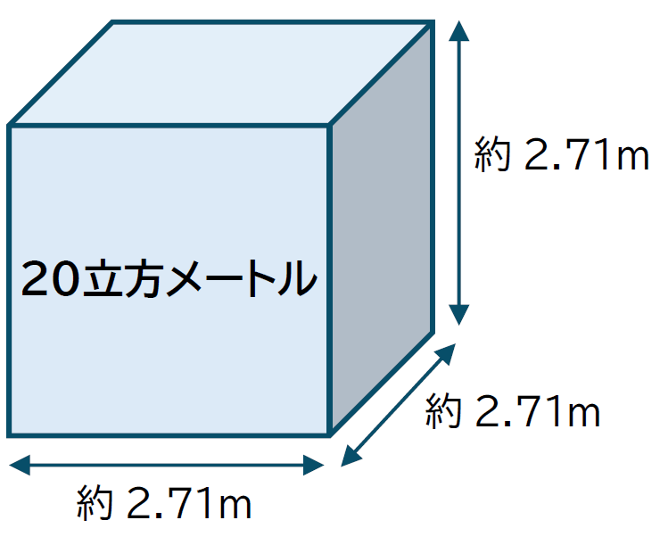 20立方メートルはどれくらいの広さ