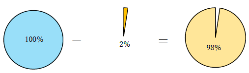 2%割引の値と計算