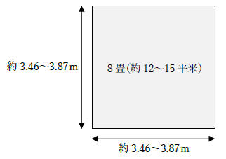 8畳と平米、一辺の長さは何メートル？