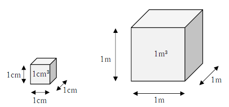 図　立方センチメートルから立方メートルの計算、変換