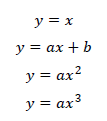 図　独立変数の例変数の求め方