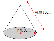 円錐の側面積