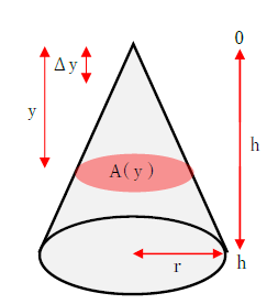 図　円錐の体積と公式、証明1