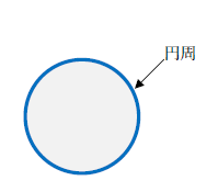 半径と円周の求め方