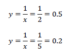 変域と一次関数の問題2