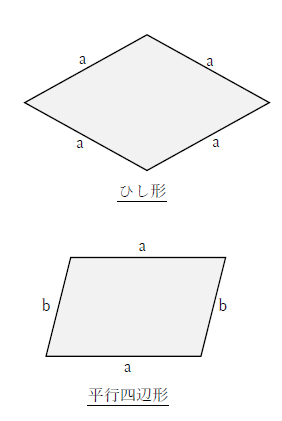 図　ひし形と平行四辺形の違い