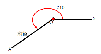 図　一般角の求め方２