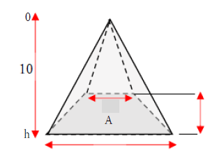図　角錐の体積と公式、証明1