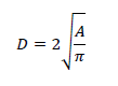 D=2√(A/π)