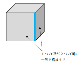 立方体の辺の数
