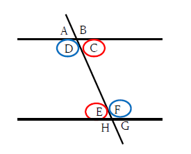 図　錯角と平行な直線