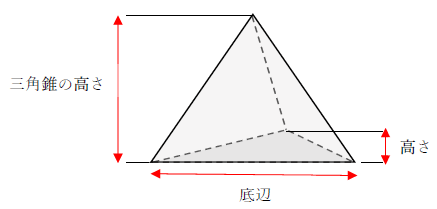 図　三角錐の体積の公式