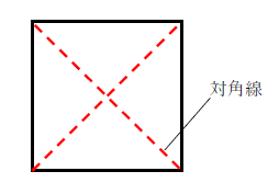 図　正方形の対角線