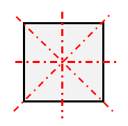 図　正方形と線対称な軸