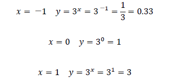 指数関数の公式と底、計算