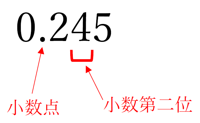 小数第二位