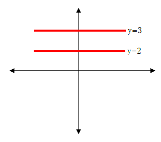 図　定数関数の例
