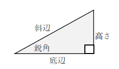 図　直角三角形の底辺、斜辺、高さ、角度の関係