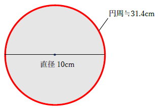 直径10cmの円周