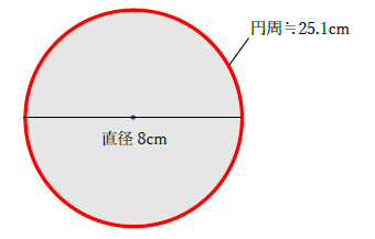 直径8センチメートルの円周