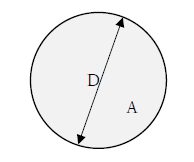 直径から面積の変換