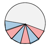 直径から面積への変換1