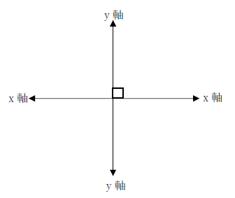 図　x軸と座標