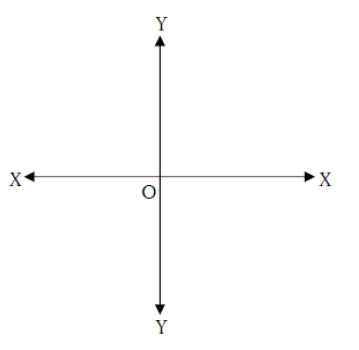 x軸方向とｙ軸方向の違い