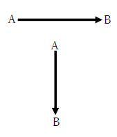図　有向線分とベクトルの向き